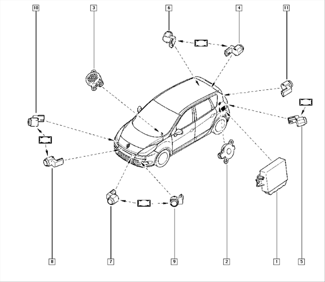 Branchement aide au parking avant Scenic Renault Forum Marques — free download
