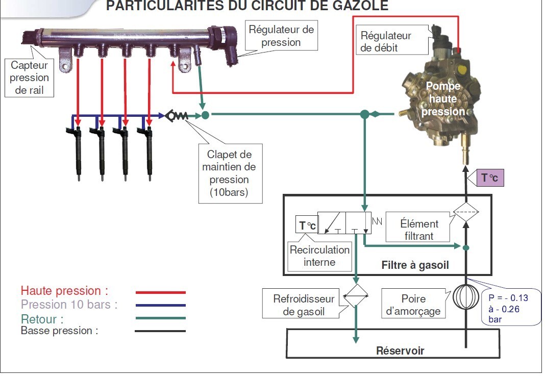 Schma Circuit Gasoil 1 6 Hdi