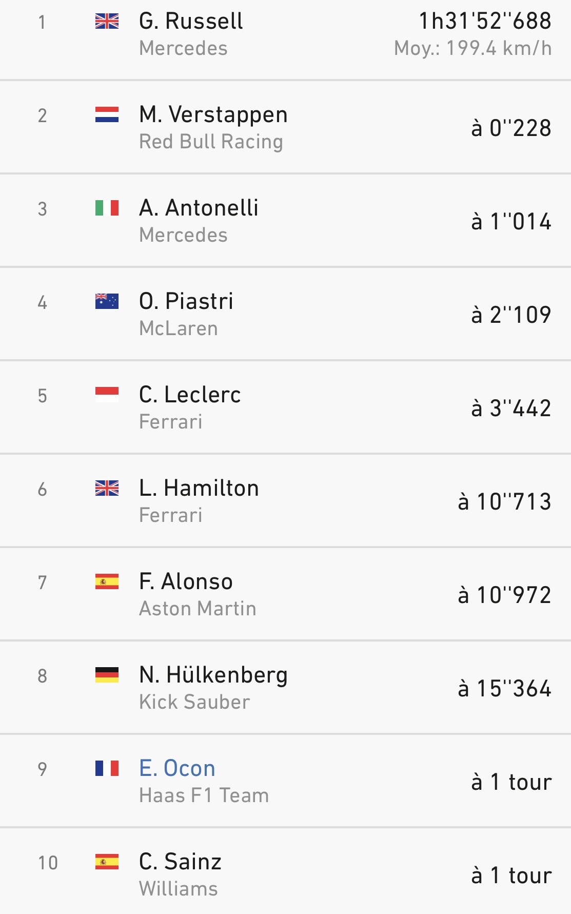 Formule 1 Saison 2025 : final turn 24/24 Grand prix d’Abu Dhabi - Page ...