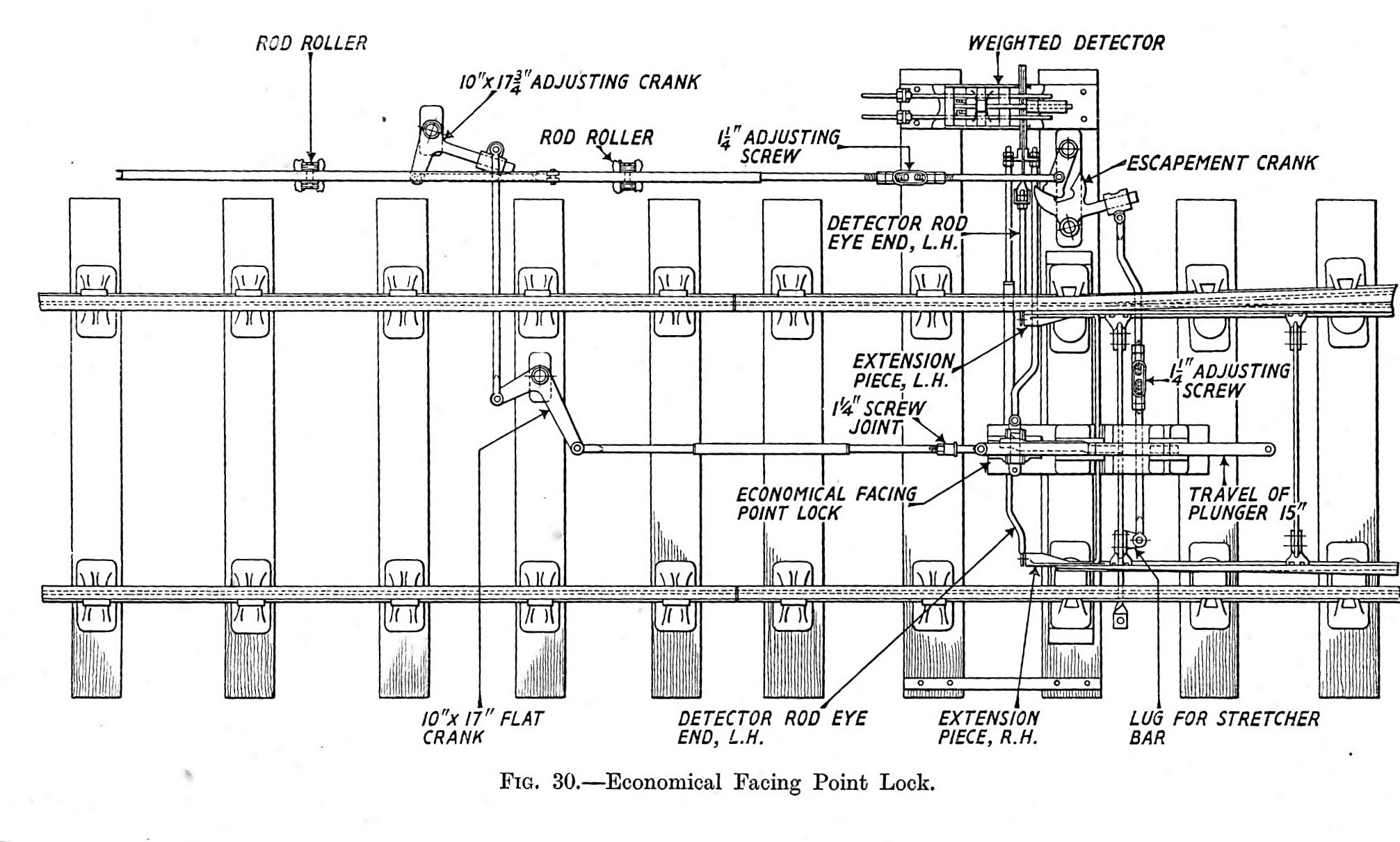 facing point lock operation - Page 2 - UK Prototype Questions - RMweb