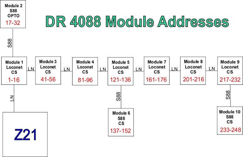 Configuring Yamorc YD6016LN sensor - Computer Control - RMweb