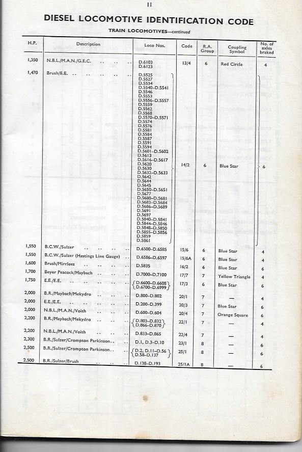 Eastern Region Diesel Locomotive Classification System 1960 - UK ...