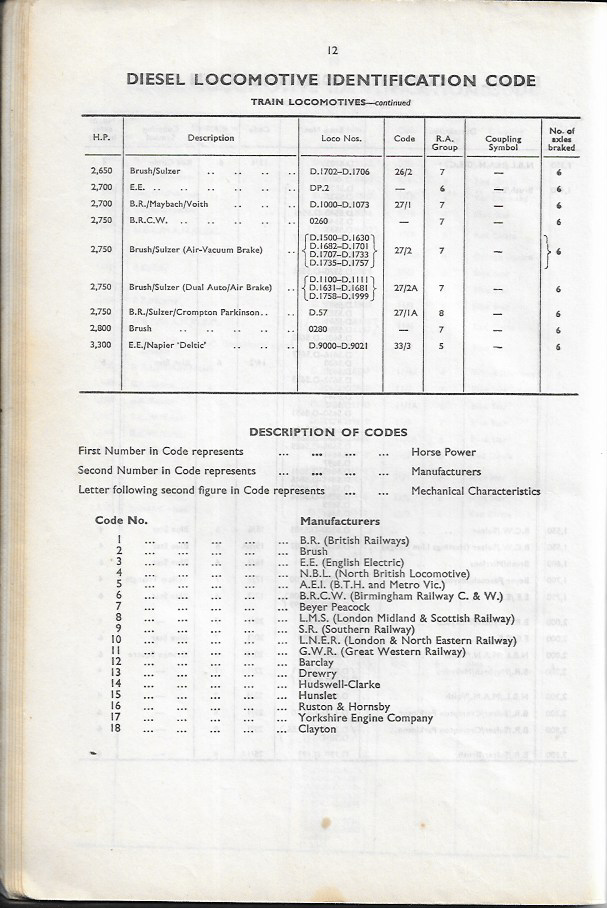 Eastern Region Diesel Locomotive Classification System 1960 - UK ...